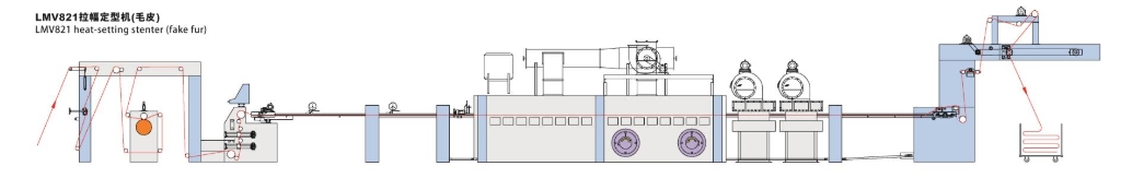 LMV821拉幅定型機